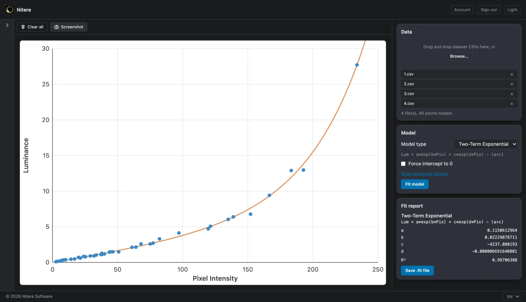 Nitere's model screen: forty dataset points plotted as luminance against pixel intensity with a two-term exponential curve fitted through them.